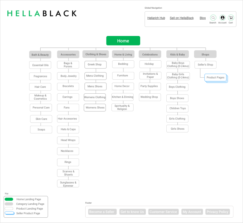 HellaBlack Site Map