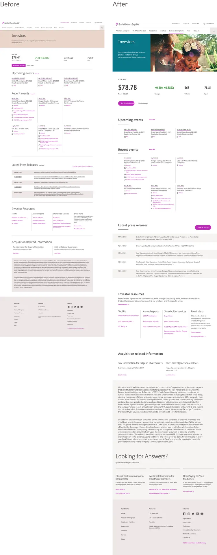 BMS- Investors - Before & After